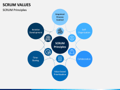 SCRUM Values PPT Slide 2