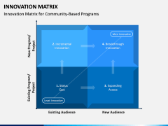 Innovation Matrix PPT Slide 5