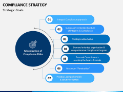 Compliance Strategy PPT Slide 5