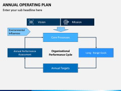 Annual Operating Plan PPT Slide 6