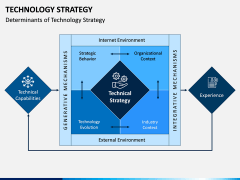 Technology Strategy PPT Slide 2