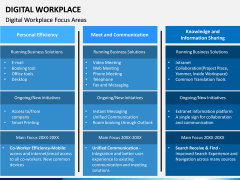 Digital Workplace PPT Slide 8