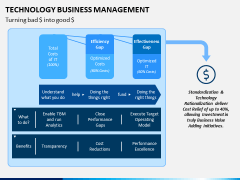 Technology Business Management PPT Slide 7