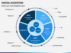 Digital Ecosystem PPT Slide 4