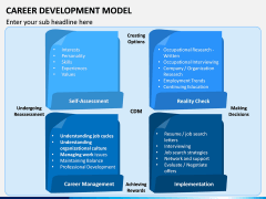 Career Development Model PPT Slide 6