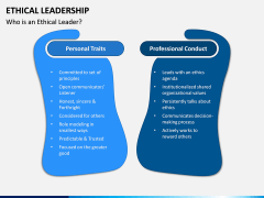 Ethical Leadership PPT Slide 8