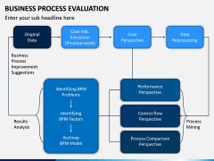 Business Process Evaluation PPT Slide 5