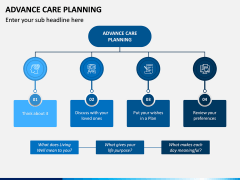 Advance Care Planning PPT Slide 1