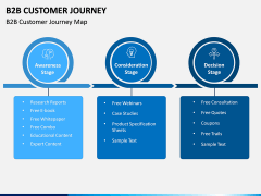 B2B Customer Journey PPT Slide 1