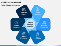 Customer Analysis PPT Slide 2