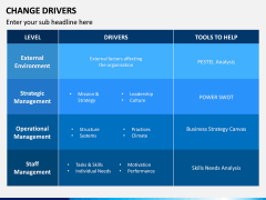 Change Drivers PPT Slide 6