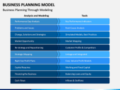 Business Planning Model PPT Slide 6