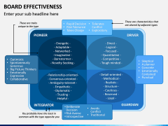 Board Effectiveness PPT Slide 8