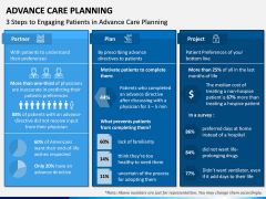 Advance Care Planning PPT Slide 2