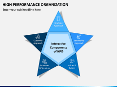 High Performance Organization PPT Slide 3