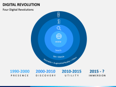 Digital Revolution PPT Slide 1