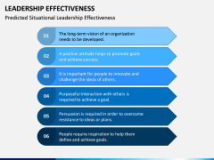 Leadership Effectiveness PPT Slide 6