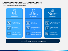 Technology Business Management PPT Slide 4