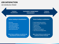 Job Satisfaction PPT Slide 3