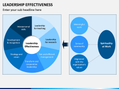 Leadership Effectiveness PPT Slide 3