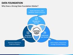 Data Foundation PPT Slide 2