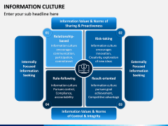 Information Culture PPT Slide 2