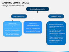 Learning Competencies PPT Slide 2