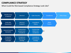 Compliance Strategy PPT Slide 7