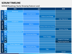 SCRUM Timeline PPT Slide 5