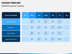 SCRUM Timeline PPT Slide 1