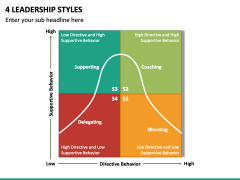 4 Leadership Styles PPT Slide 2