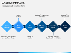 Leadership Pipeline PPT Slide 8