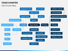 Team Charter PPT Slide 8