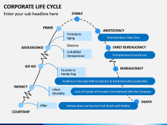 Corporate Lifecycle PPT Slide 1