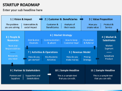 Startup Roadmap PPT Slide 2