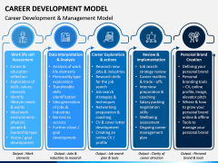 Career Development Model PPT Slide 9