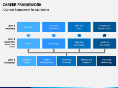 Career Framework PPT Slide 6