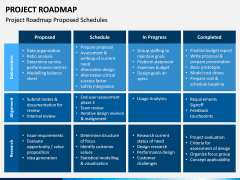 Project Roadmap PPT Slide 10