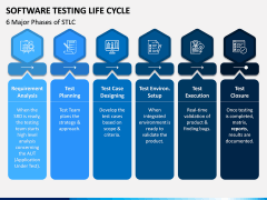 Software Testing Life Cycle (STLC) PPT Slide 5