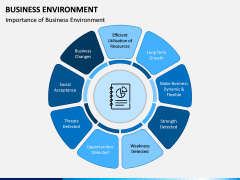 Business Environment PPT Slide 4