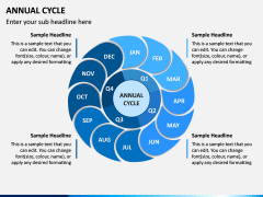 Annual Cycle PPT Slide 1