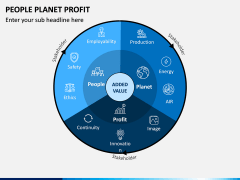 People Planet Profit PPT Slide 1