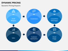 Dynamic Pricing PPT Slide 10