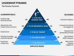 Leadership Pyramid PPT Slide 8