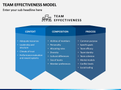 Team Effectiveness Model PPT Slide 3