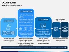 Data Breach PPT Slide 1