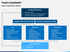 Team Leadership PPT Slide 4