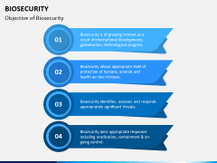 Biosecurity PPT Slide 5