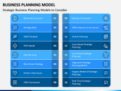 Business Planning Model PPT Slide 5