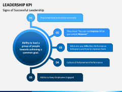 Leadership KPI PPT Slide 1